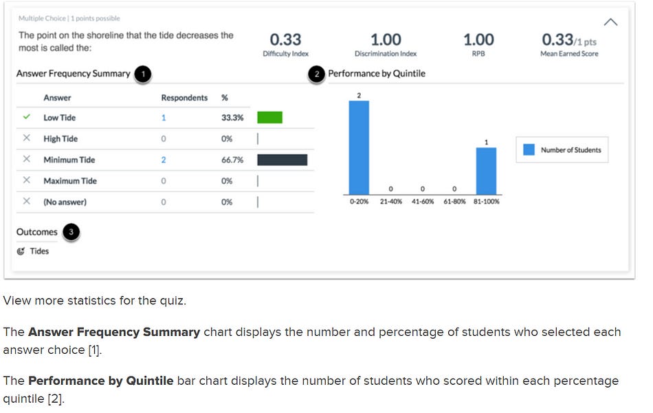 5 New features in the New Quiz for Canvas LMS