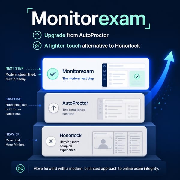 MonitorExam vs AutoProctor vs Honorlock: A Flexible, Self-Proctored Alternative